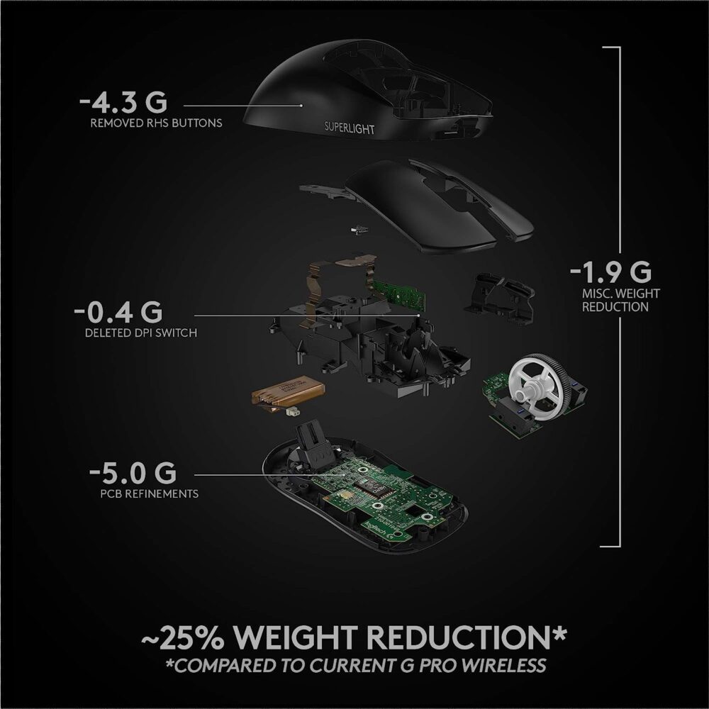 Mouse Logitech G Pro X Superlight Wireless Lightspeed Hero 25K Black (910-005878) - Imagen 2