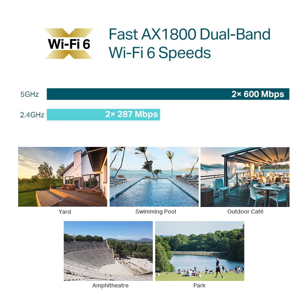 Access Point Tp-Link Omada Eap610-Outdoor Wifi 6 Ax1800 Gigabit Poe+ Ip67 Exterior - Imagen 6