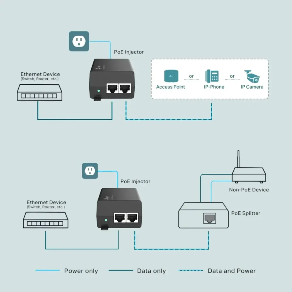 TP-Link POE160S Inyector PoE+ Gigabit - Imagen 6