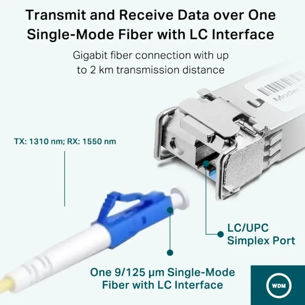 TP-Link Omada SM321B-2 Módulo SFP 1.25 Gbps LC Simplex 2 km - Imagen 3