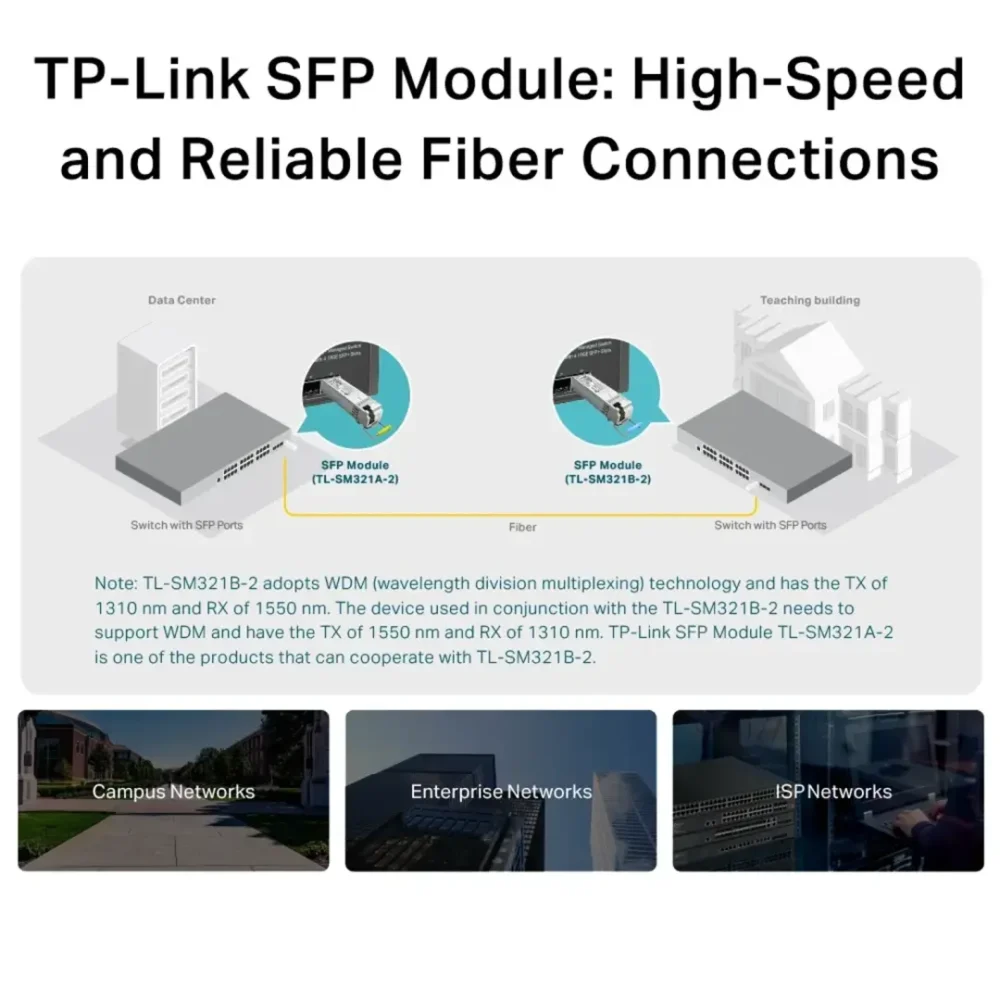 TP-Link Omada SM321B-2 Módulo SFP 1.25 Gbps LC Simplex 2 km - Imagen 5