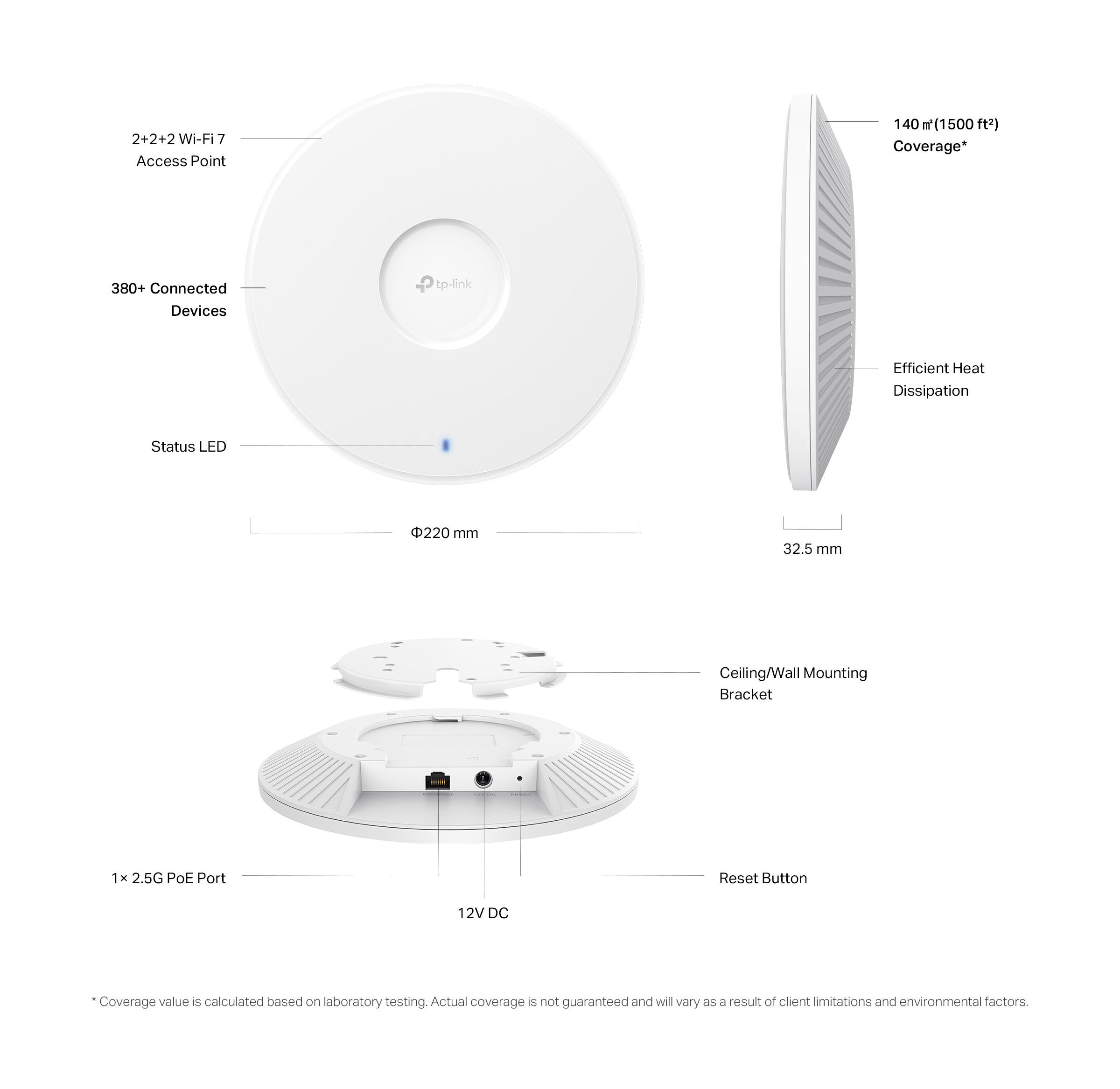 Características TP-Link EAP772