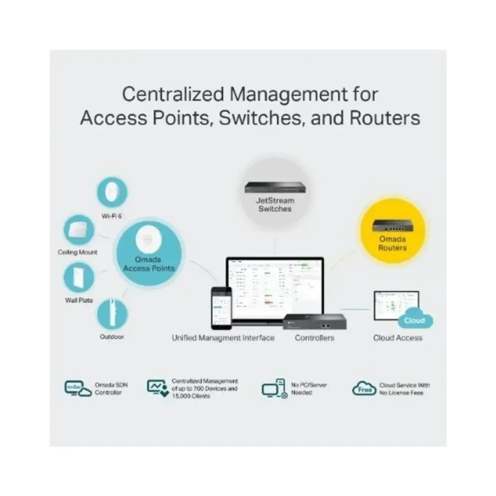 TP-Link Omada OC300 Controlador de Hardware SDN Gigabit - Imagen 7
