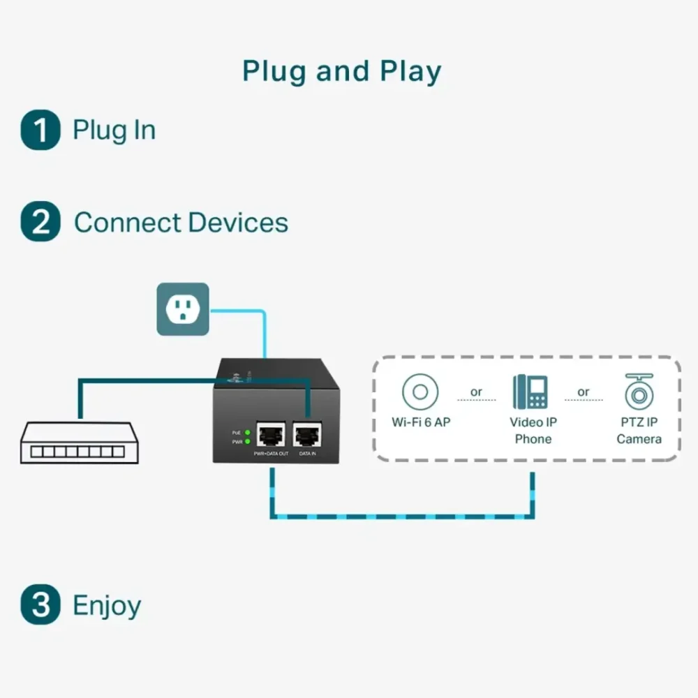 TP-Link Omada POE170S Inyector PoE++ Gigabit 60W IEEE 802.3af/at/bt - Imagen 8