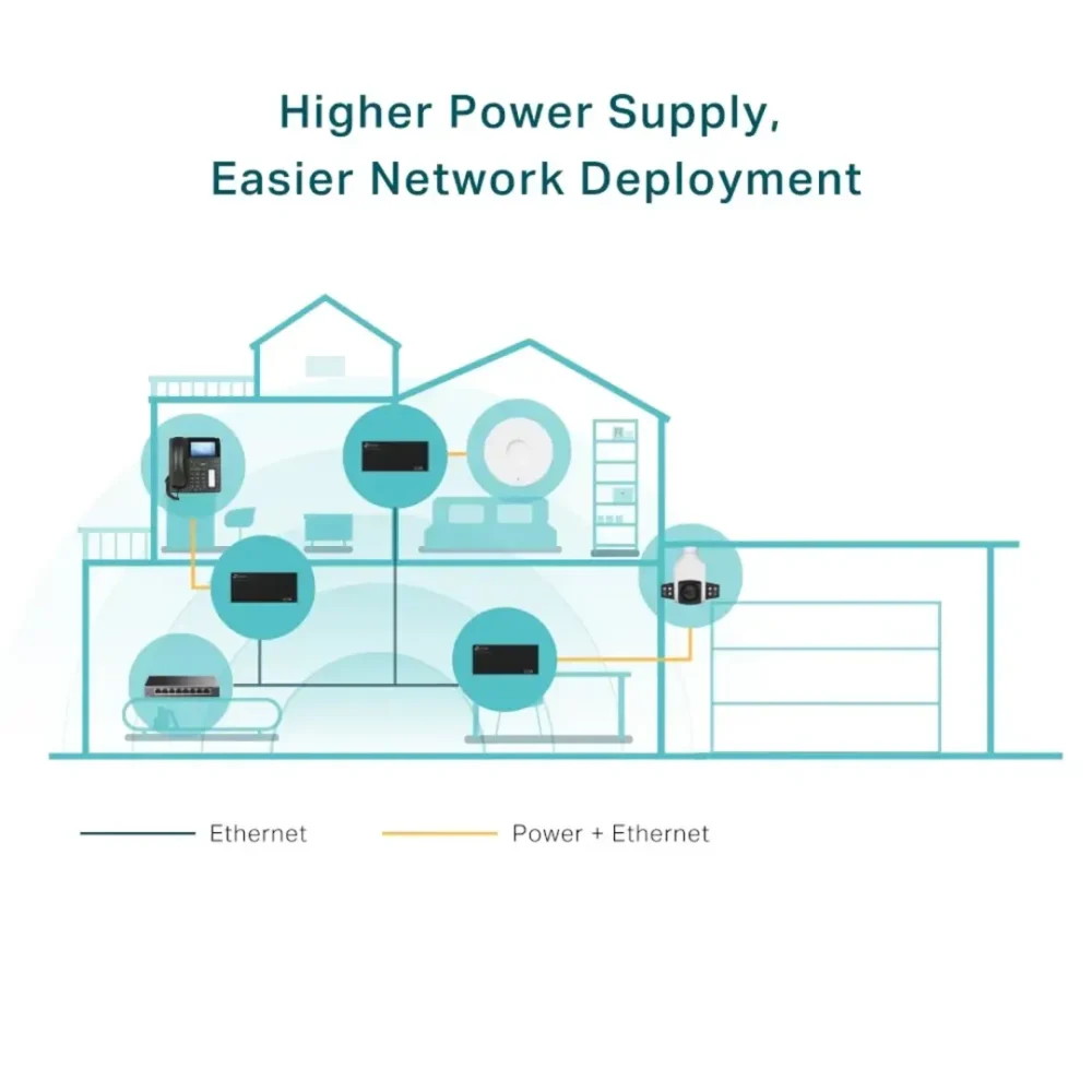 TP-Link Omada POE170S Inyector PoE++ Gigabit 60W IEEE 802.3af/at/bt - Imagen 5