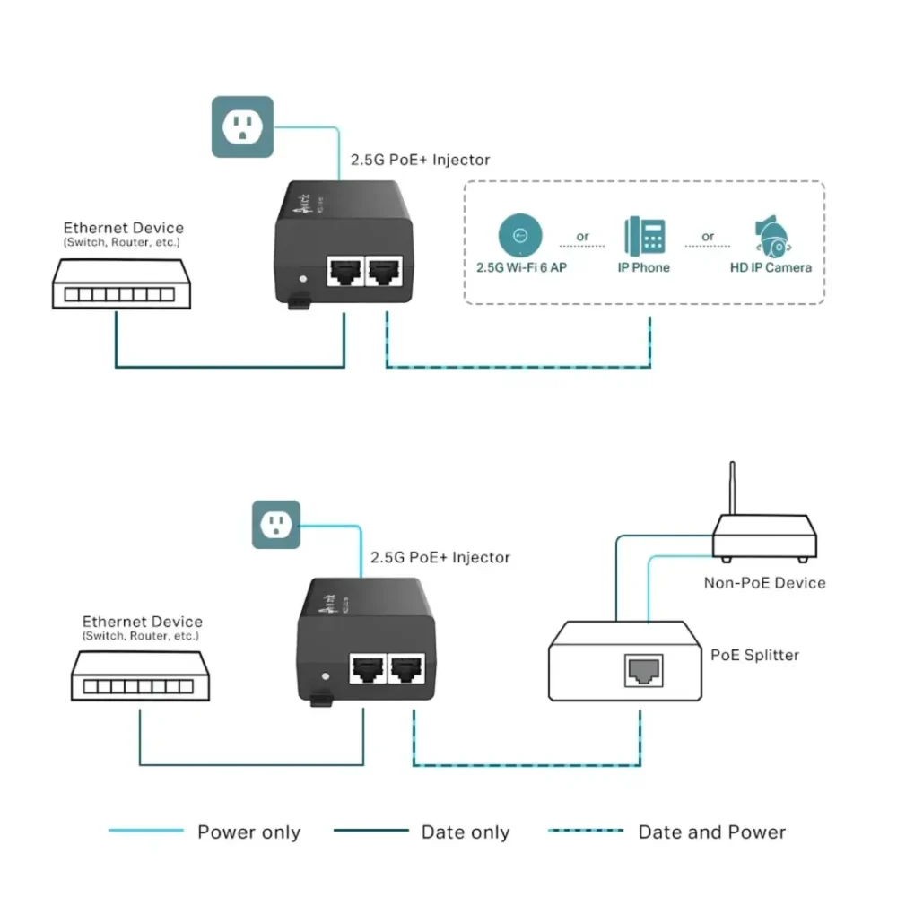 TP-Link POE260S Inyector PoE+ 2.5G 30W 802.3af/at - Imagen 4