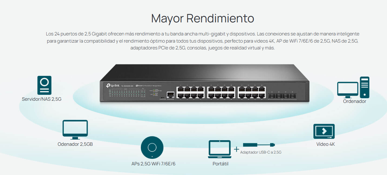TP-Link Omada SG3428X-M2 Switch 24 puertos 2.5G y 4 SFP+ 10G