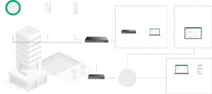 Integración con Omada SDN