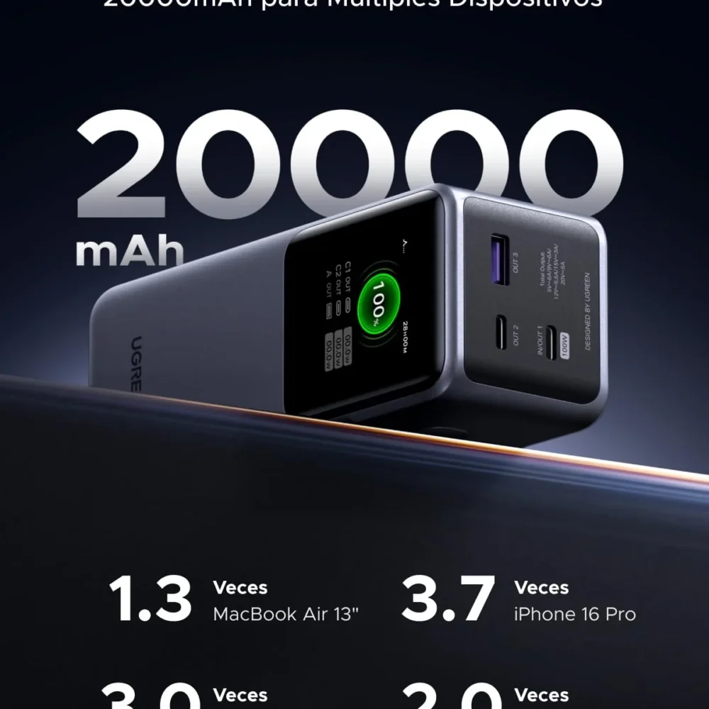 UGREEN Nexode PB721 35524B Power Bank 20000mAh 130W - Imagen 7
