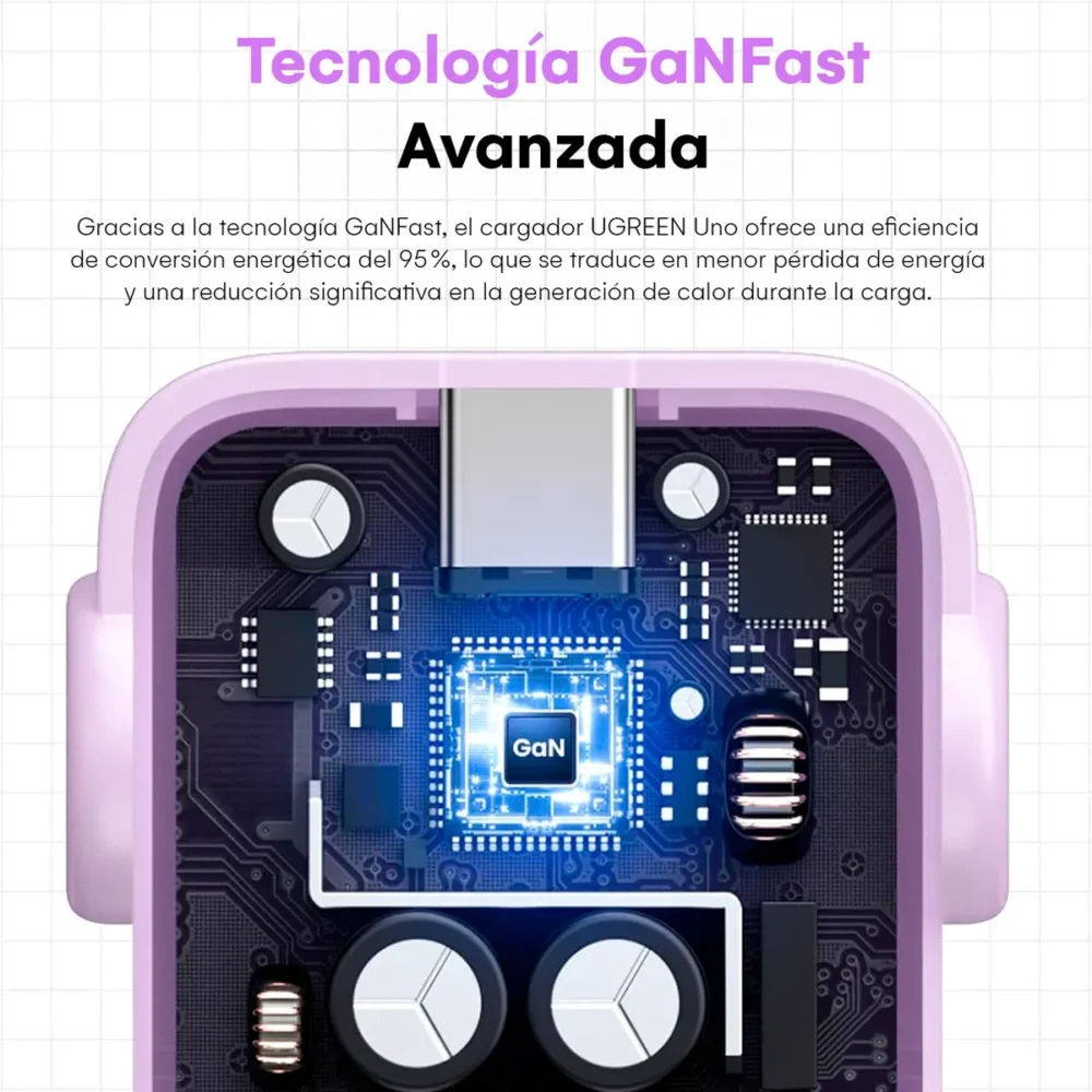 Cargador UGREEN Nexode RG CD361 GaN 65W 3 Puertos USB-C USB-A Purple - Imagen 5