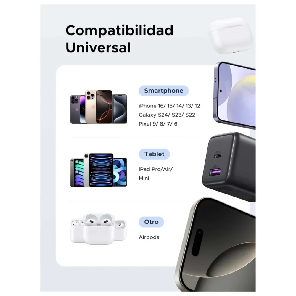 Cargador UGREEN X516 GaN 30W USB-C PD Carga Rápida Ultra Compacto - Imagen 4
